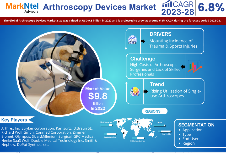 Arthroscopy_Devices_Market